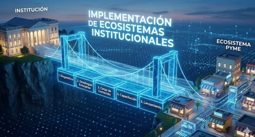 Implementación de Ecosistemas Institucionales Implementación de Ecosistemas Institucionales