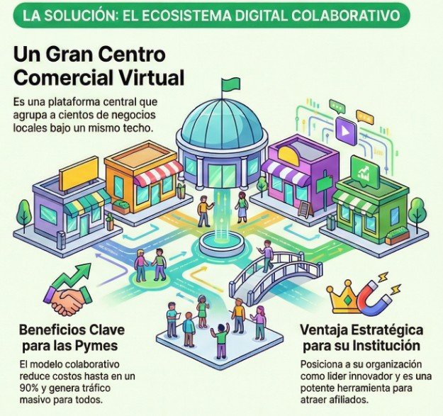 La mejor forma de aplicar Desarrollos de Ecosistemas Digitales para Pymes