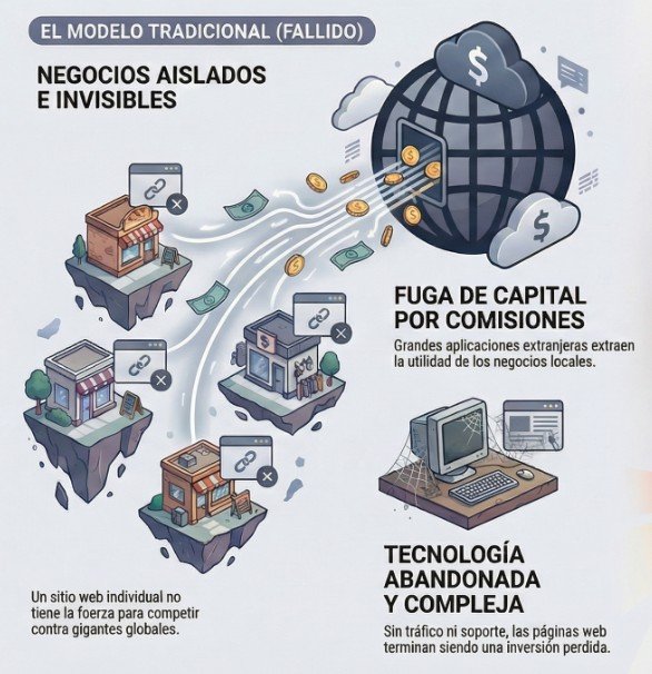 Modelo tradicional fallido Modelo tradicional fallido